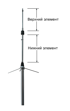 Антенна базовая OPEK BS-450