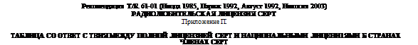 Подпись: Рекомендация T/R 61-01 (Ницца 1985, Париж 1992, Август 1992, Никосия 2003)  РАДИОЛЮБИТЕЛЬСКАЯ ЛИЦЕНЗИЯ СЕРТ  Приложение П  ТАБЛИЦА СО ОТВЕТ С ТВИЯ МЕЖДУ ПОЛНОЙ ЛИЦЕНЗИЕЙ СЕРТ И НАЦИОНАЛЬНЫМИ ЛИЦЕНИ1ЯМИ Б СТРАНАХ  ЧЛЕНАХ СЕРТ  