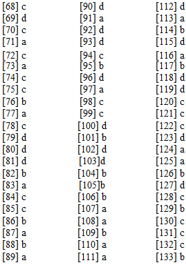 Подпись: [68] с	[90] d	[112] d  [69] d	[91] а	[113] а  [70] с	[92] d	[114] b  [71] а	[93] d	[115] d  [72] с	[94] с	[116] а  [73] а	[95] b	[117] b  [74] с	[96] d	[118] d  [75] с	[97] а	[119] d  [76] b	[98] с	[120] с  [77] а	[99] с	[121] с  [78] с	[100] d	[122] с  [79] d	[101] b	[123] d  [80] d	[102] d	[124] а  [81] d	[103]d	[125] а  [82] b	[104] b	[126] b  [83] а	[105]b	[127] d  [84] с	[106] b	[128] с  [85] с	[107] а	[129] b  [86] b	[108] а	[130] с  [87] а	[109] b	[131] с  [88] b	[110] а	[132] с  [89] а	[111] а	[133] b    