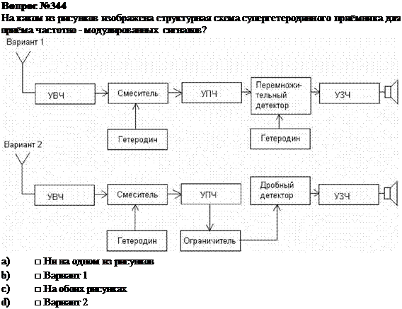 Подпись: Вопрос №344  На каком из рисунков изображена структурная схема супергетеродинного приёмника для приёма частотно - модулированных сигналов?     a)	□ Ни на одном из рисунков  b)	□ Вариант 1  c)	□ На обоих рисунках  d)	□ Вариант 2