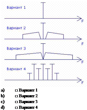 Подпись:    a)	□ Вариант 1  b)	□ Вариант 2  c)	□ Вариант 3  d)	□ Вариант 4