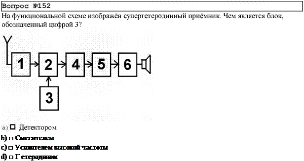 Подпись:    b)	□ Смесителем  c)	□ Усилителем высокой частоты  d)	□ Г етеродином