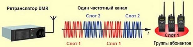 dmr обзор