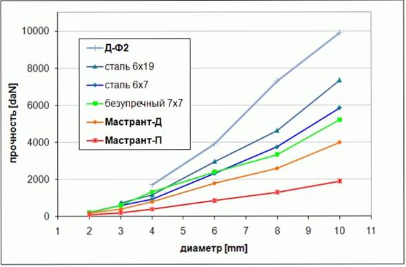 diagMast1