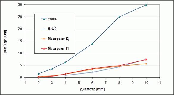 diagMast2