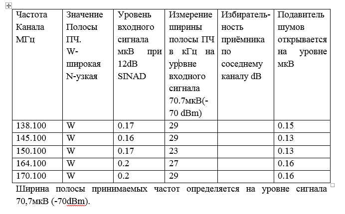 таблица испытаний