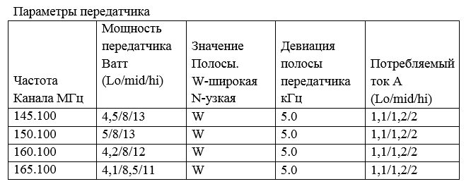 таблица испытаний