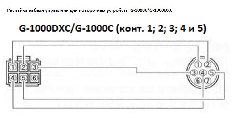 Распайка кабеля управления для поворотного устройства G-1000DXC