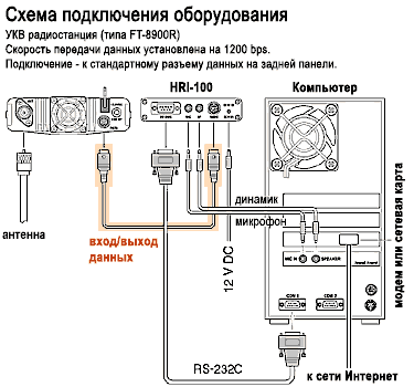 Схема подключения контроллера HRI-100 WIRES-II